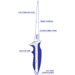 Cutit Mustad Pentru Filetat Ultra Flex Lama 20.3 cm Blue + Teaca - imagine 2